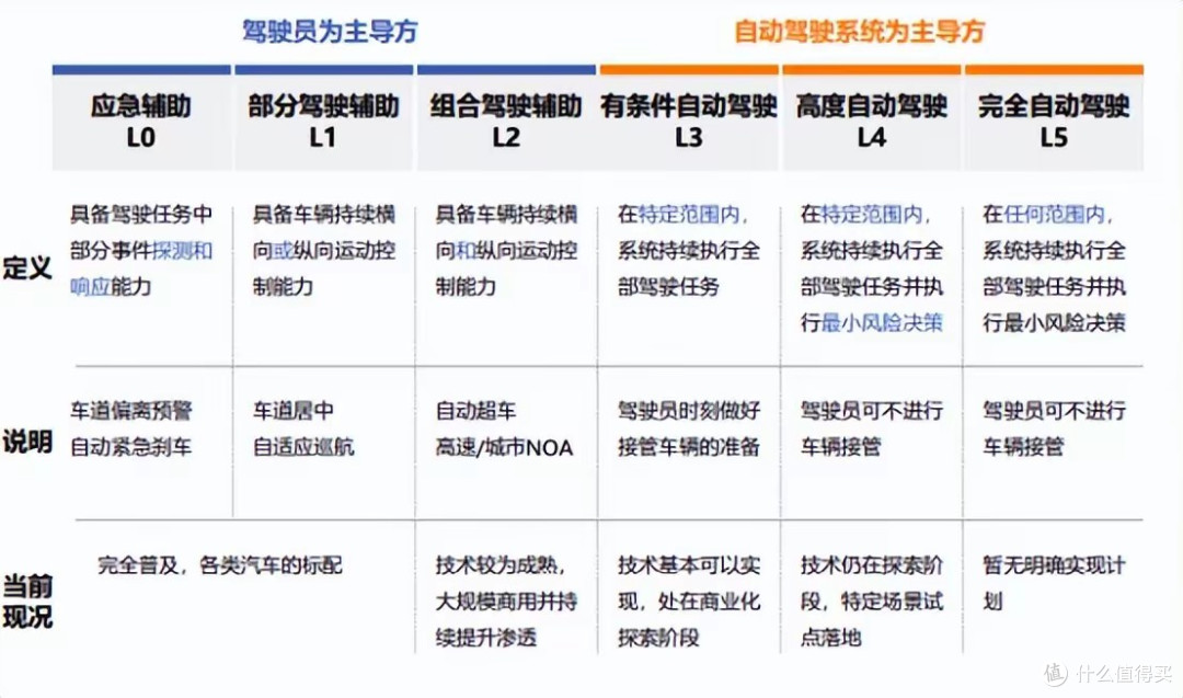 深圳“全域开放自动驾驶出租车”:无人驾驶的时代到了?