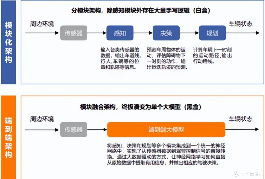 深圳“全域开放自动驾驶出租车”:无人驾驶的时代到了?