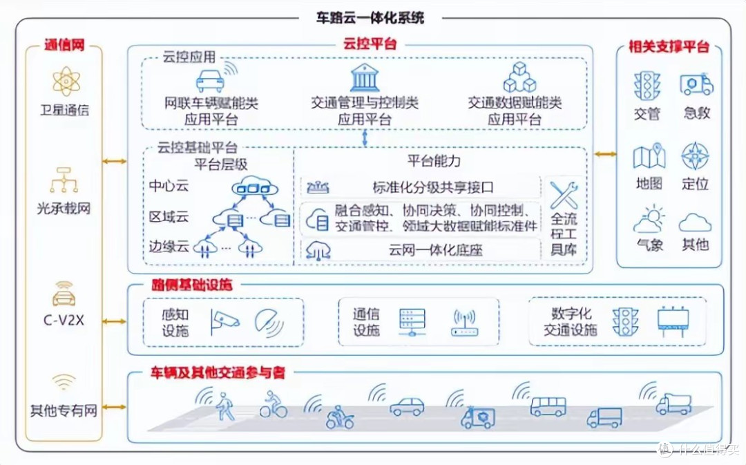 深圳“全域开放自动驾驶出租车”:无人驾驶的时代到了?