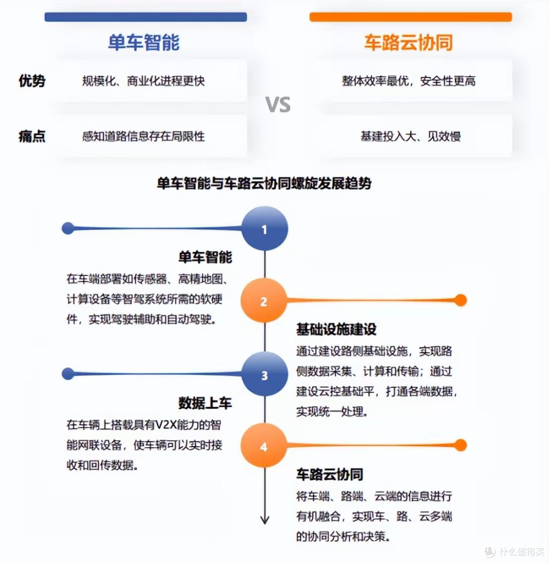 深圳“全域开放自动驾驶出租车”:无人驾驶的时代到了?