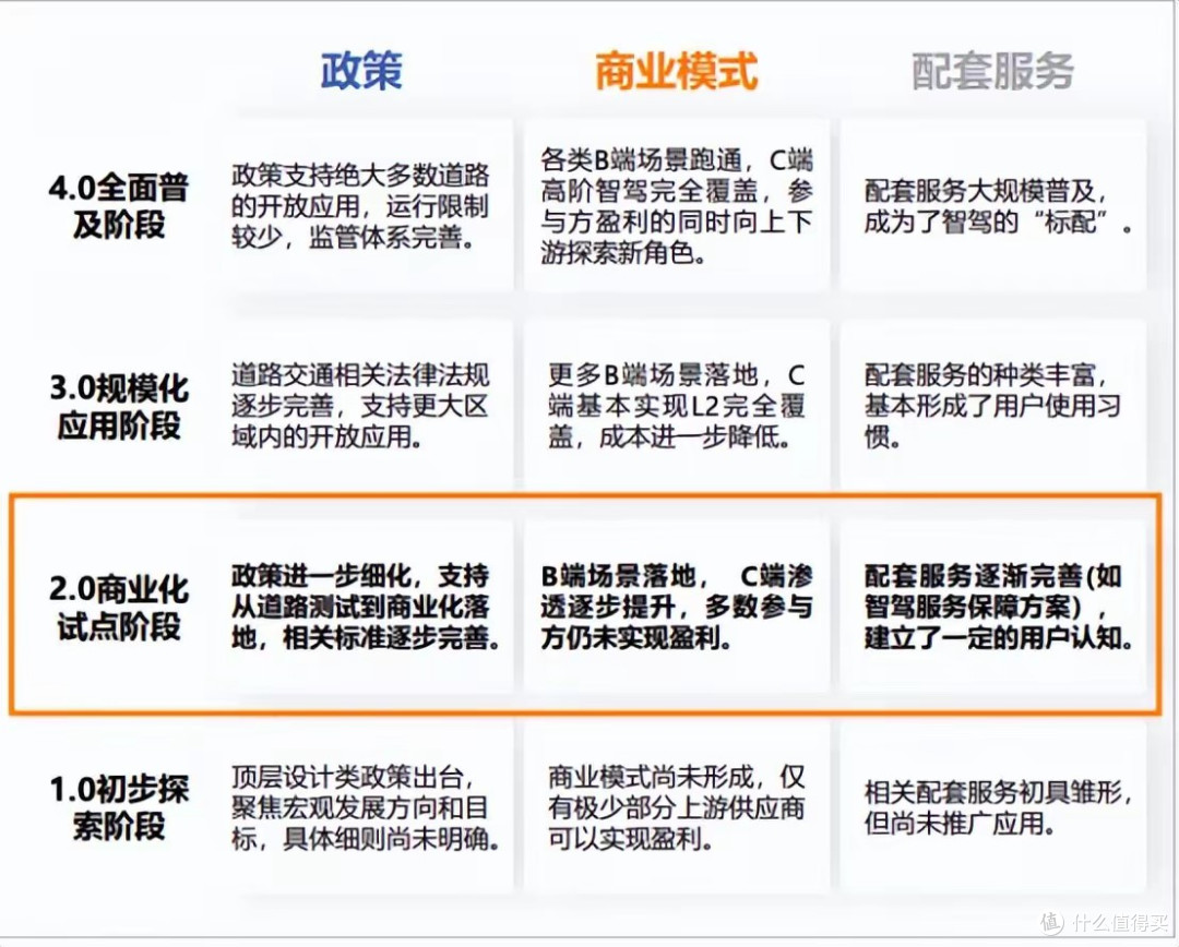 深圳“全域开放自动驾驶出租车”:无人驾驶的时代到了?