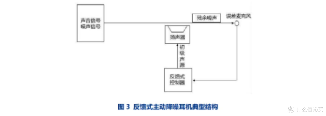 2025降噪耳机哪款好?漫步者、西圣、索尼、三星等大牌怎么选?
