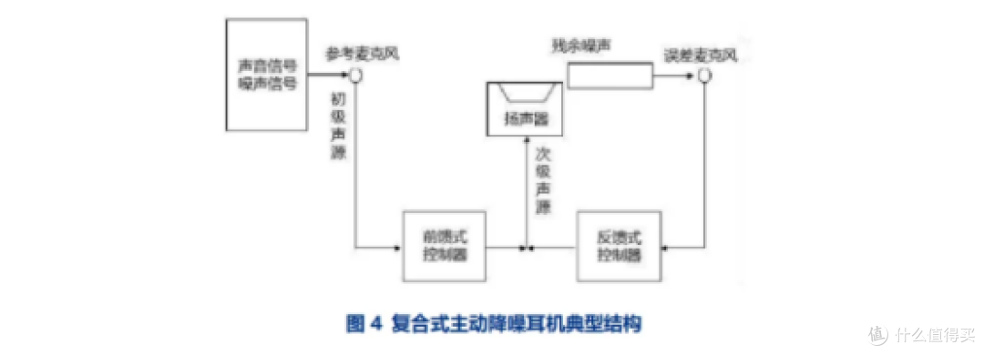 2025降噪耳机哪款好?漫步者、西圣、索尼、三星等大牌怎么选?