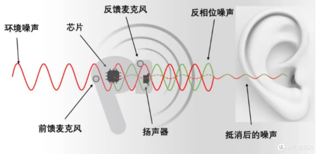 2025降噪耳机哪款好?漫步者、西圣、索尼、三星等大牌怎么选?