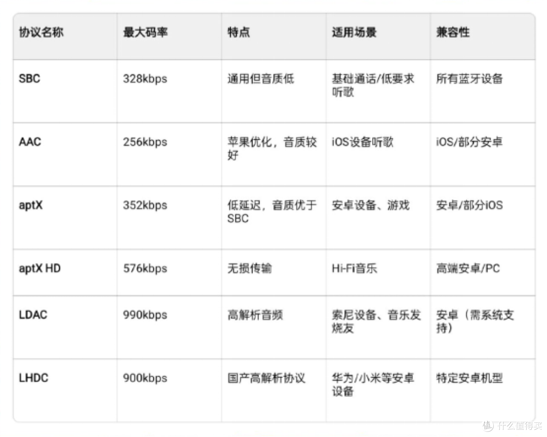 2025降噪耳机哪款好?漫步者、西圣、索尼、三星等大牌怎么选?