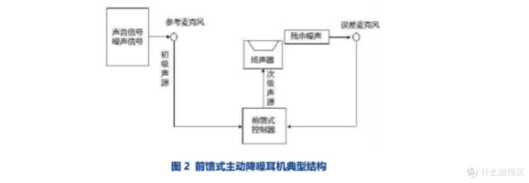 2025降噪耳机哪款好?漫步者、西圣、索尼、三星等大牌怎么选?