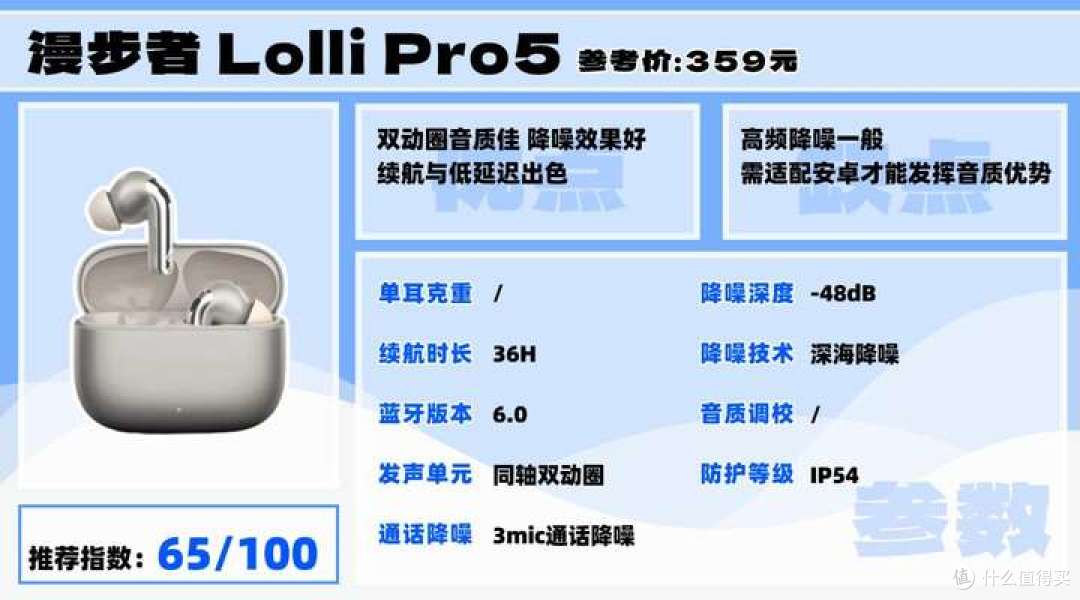 2025降噪耳机哪款好?漫步者、西圣、索尼、三星等大牌怎么选?