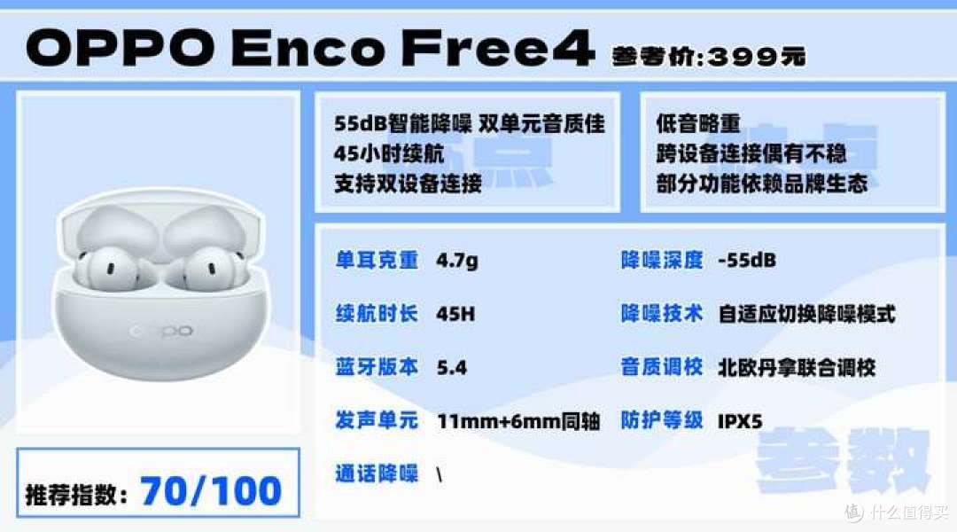 2025降噪耳机哪款好?漫步者、西圣、索尼、三星等大牌怎么选?