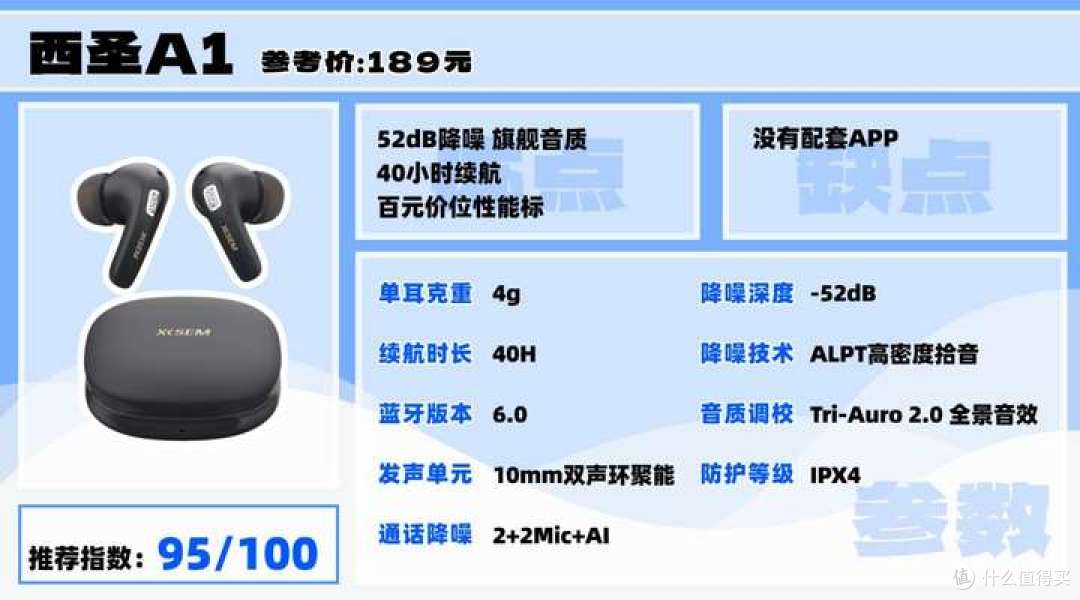 2025降噪耳机哪款好?漫步者、西圣、索尼、三星等大牌怎么选?