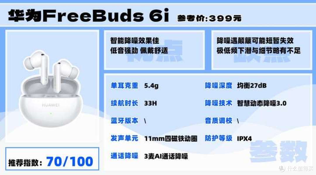2025降噪耳机哪款好?漫步者、西圣、索尼、三星等大牌怎么选?