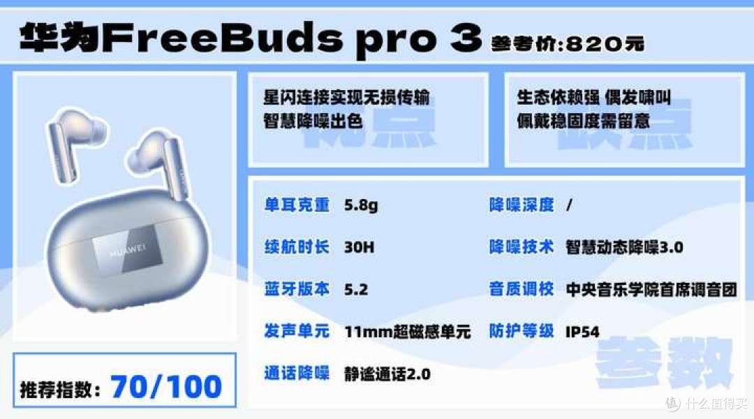 2025降噪耳机哪款好?漫步者、西圣、索尼、三星等大牌怎么选?