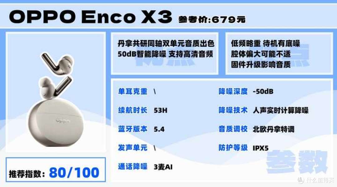 2025降噪耳机哪款好?漫步者、西圣、索尼、三星等大牌怎么选?