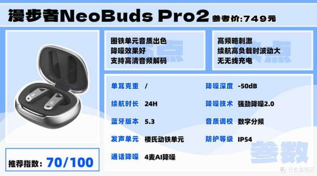 2025降噪耳机哪款好?漫步者、西圣、索尼、三星等大牌怎么选?