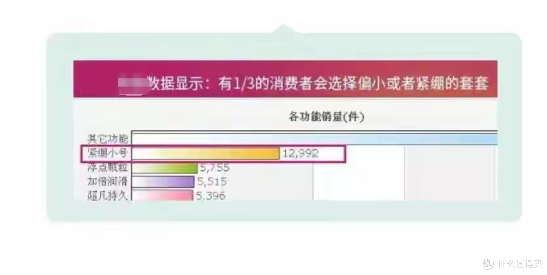 大中小号的避孕套用起来区别很大吗?应该怎么选择?你选对了吗?