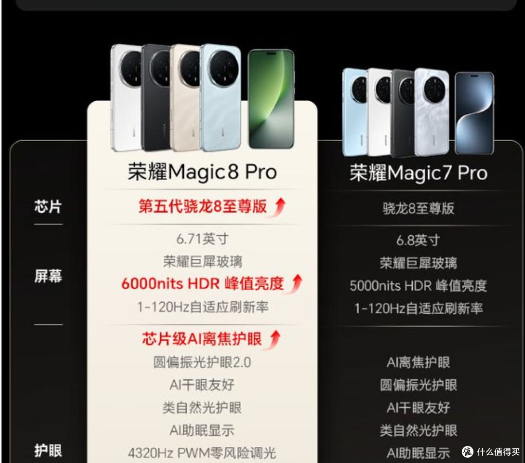 旗舰手机受热捧： 长期价值理性首选！