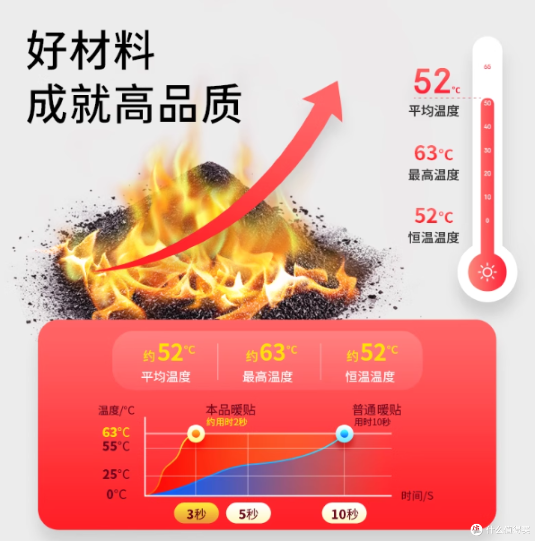 🌨️ 秋冬寒凉突袭,你的腹部需要「专属暖护」