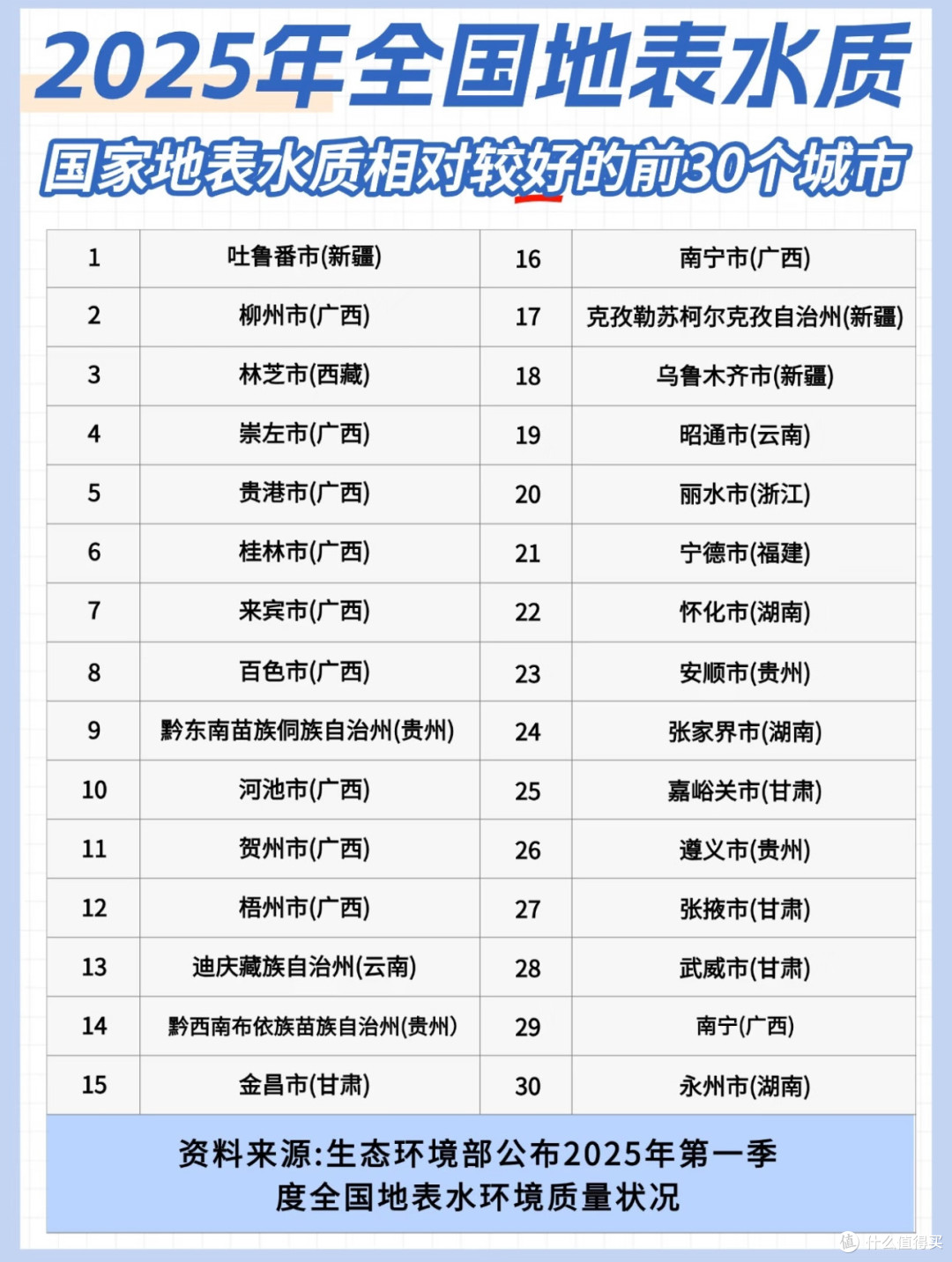 Midea星河1200G开箱