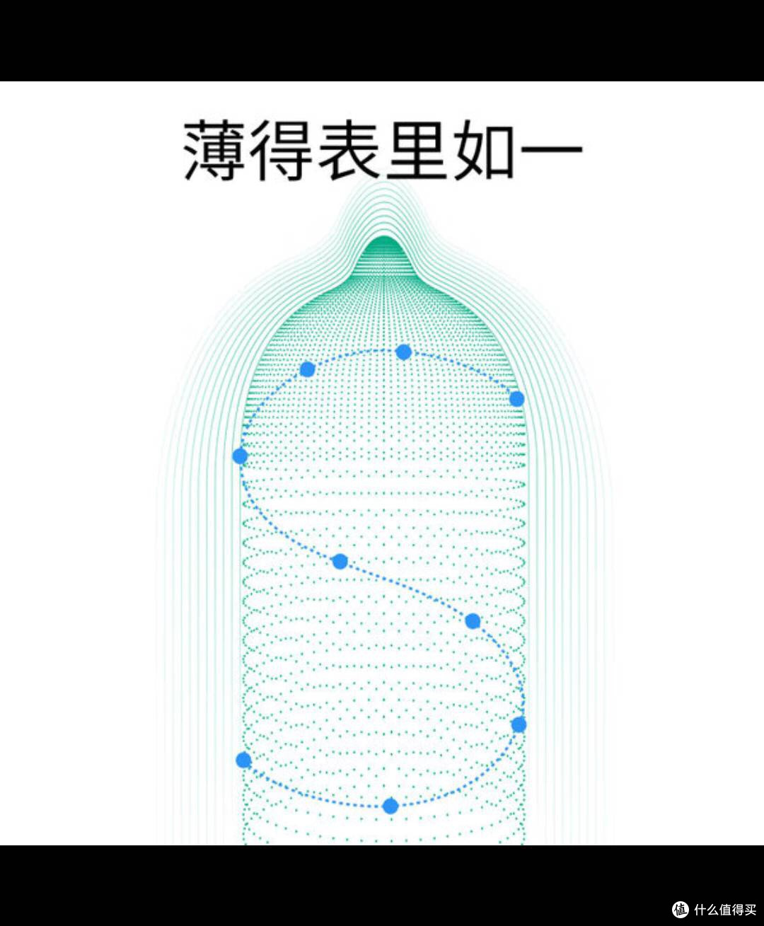 双十一跟囤冈本套,超薄润滑享“性”福