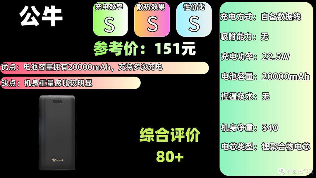 2025年十大品牌最好充电宝排行榜,实测效果无敌!