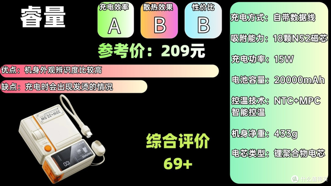 2025年十大品牌最好充电宝排行榜,实测效果无敌!