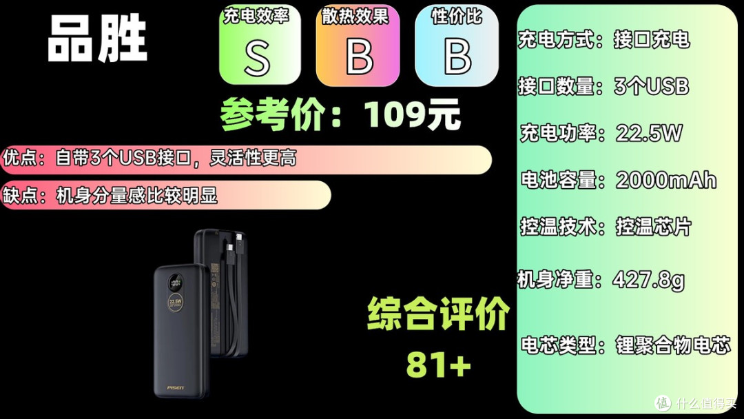 2025年十大品牌最好充电宝排行榜,实测效果无敌!