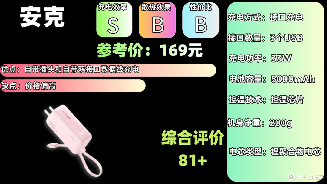 2025年十大品牌最好充电宝排行榜,实测效果无敌!