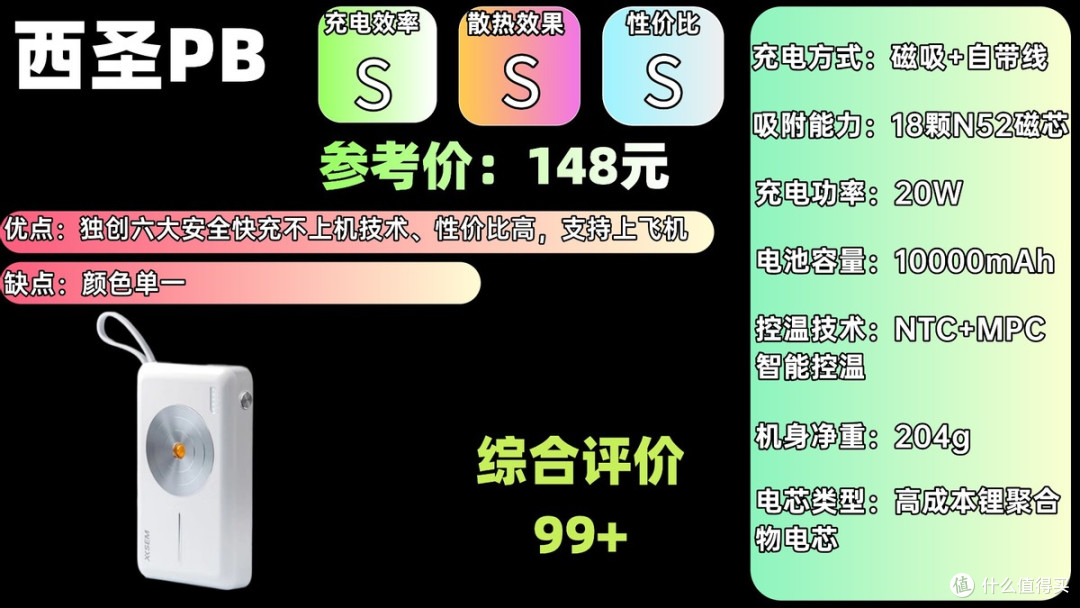 2025年十大品牌最好充电宝排行榜,实测效果无敌!