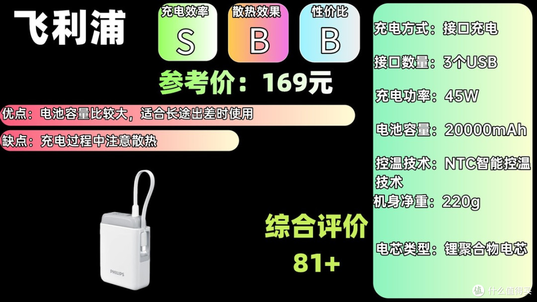 2025年十大品牌最好充电宝排行榜,实测效果无敌!