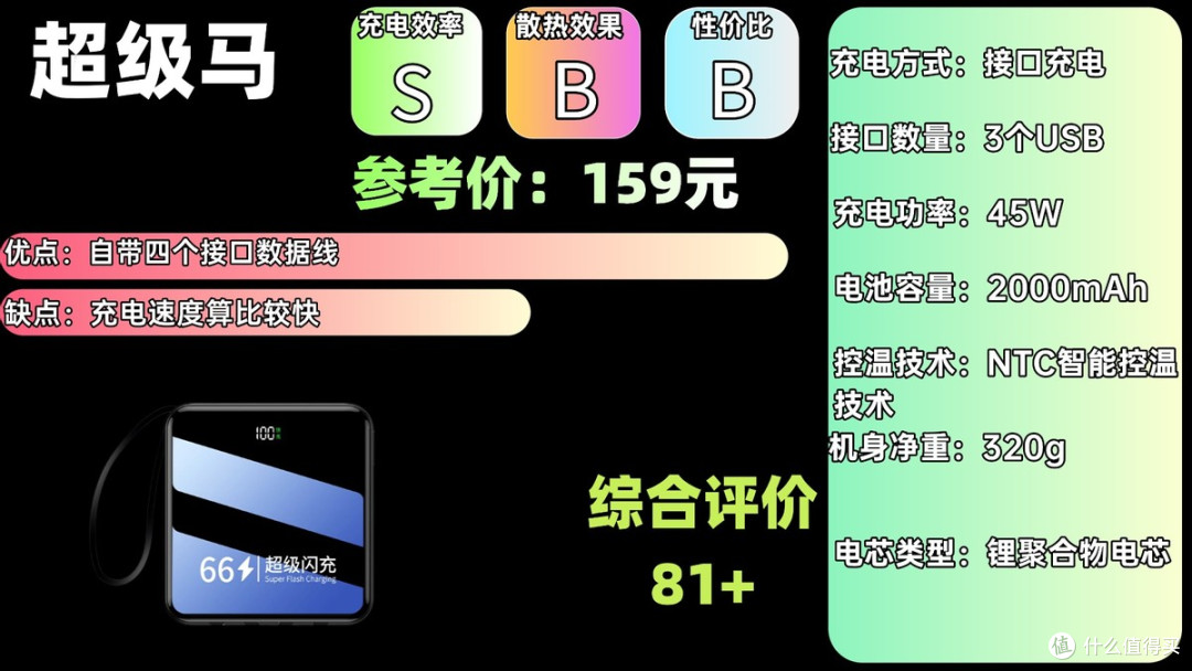 2025年十大品牌最好充电宝排行榜,实测效果无敌!