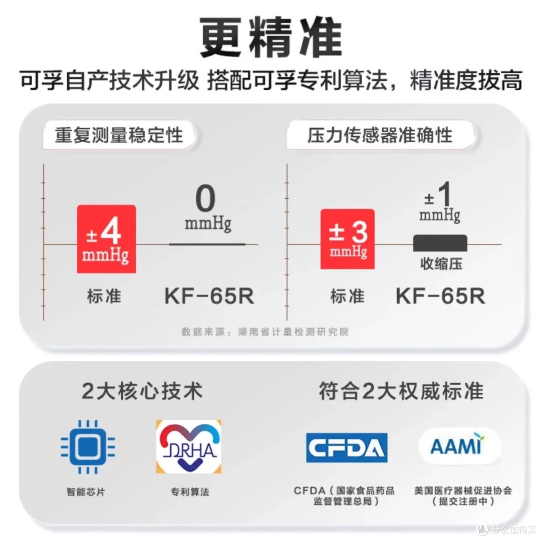 可孚血压计:精准守护全家健康