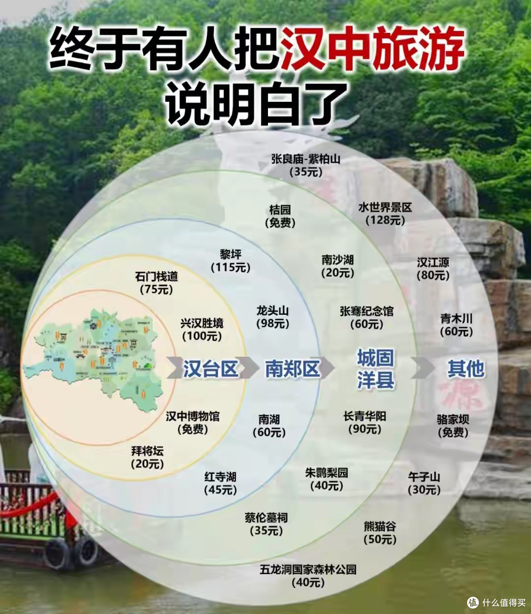 预算800+！适合11-12月穷游的“零差评”的6个城市，便宜又好玩！