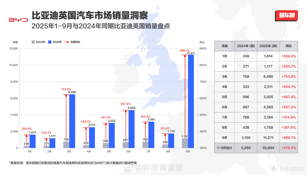 这个中国品牌的汽车在英国悄悄杀疯了
