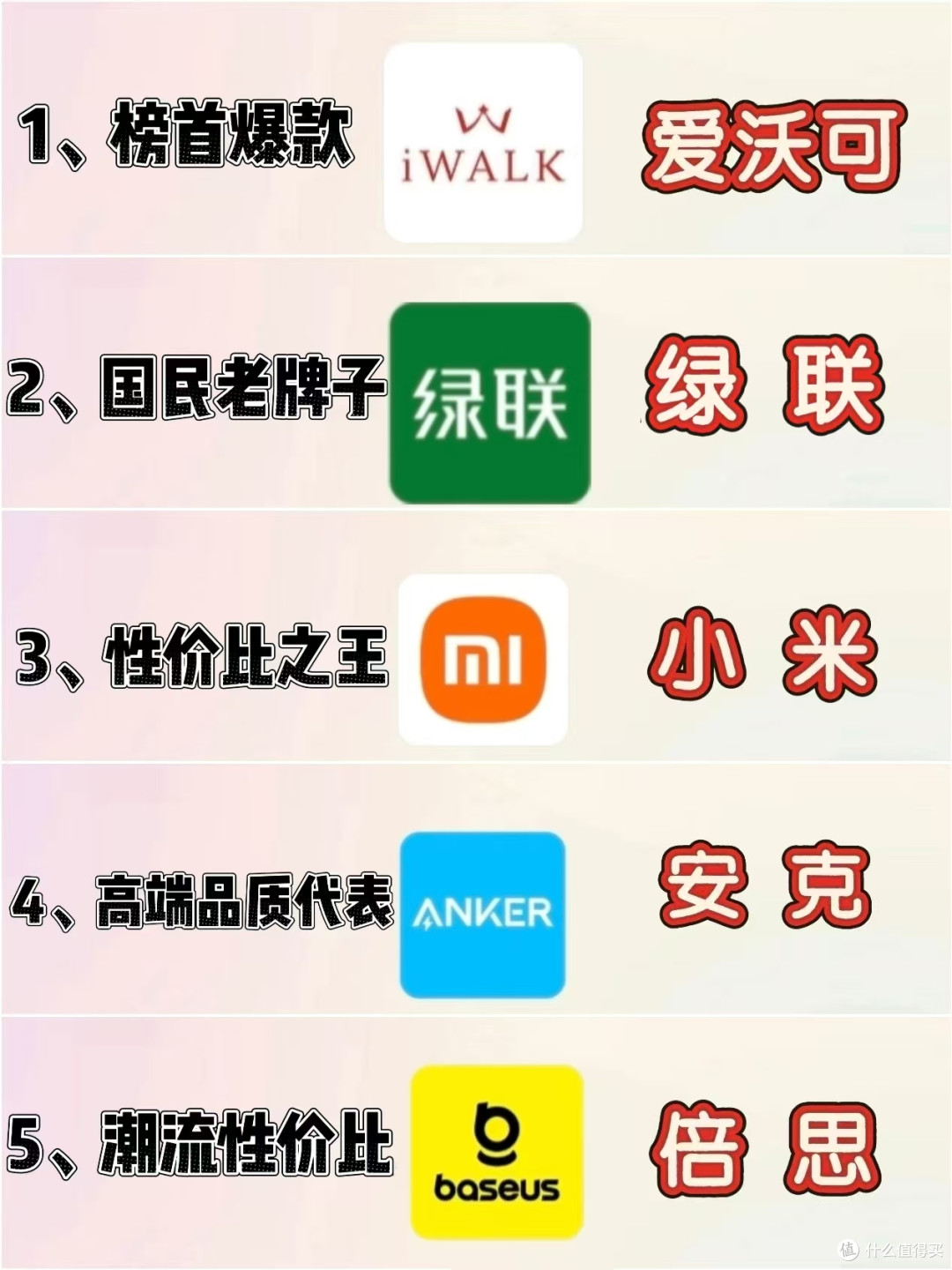 2025充电宝怎么选?iWALK爱沃可、小米等品牌排行榜来啦!