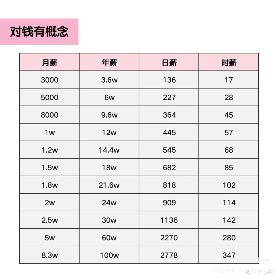 人生建议:越没钱越要对钱有概念