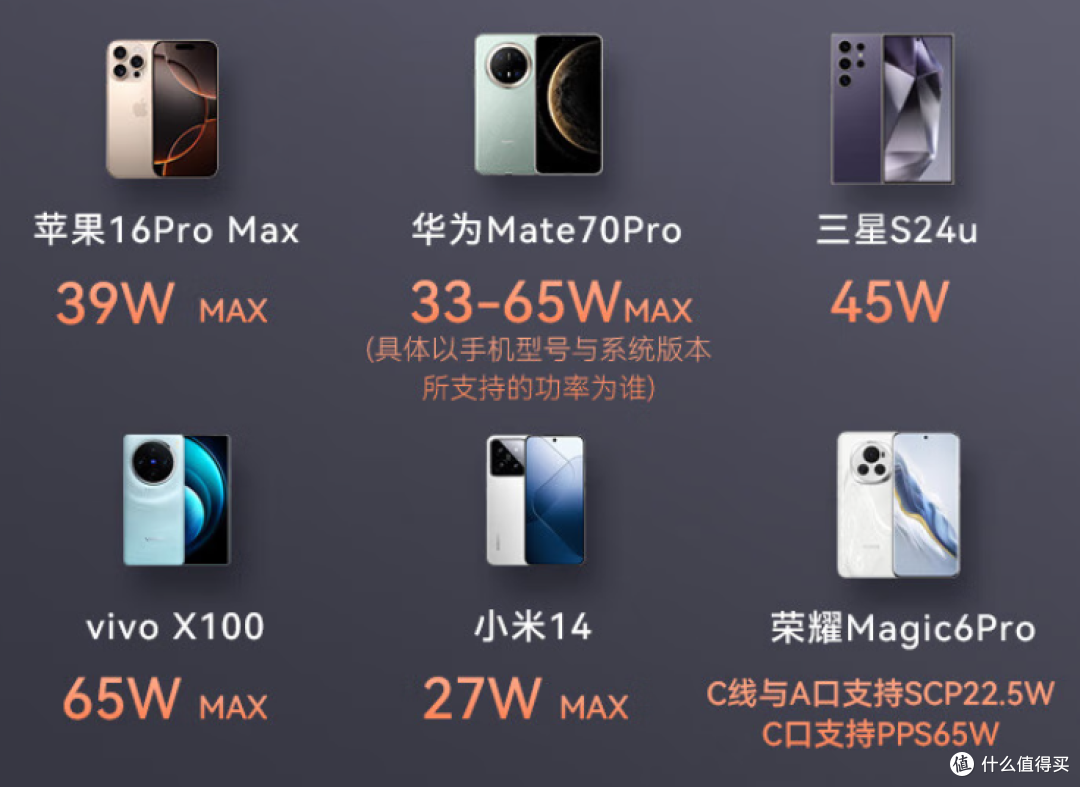 20000mAh、165W,笔记本、手机都能用,这块229元充电宝有点离谱