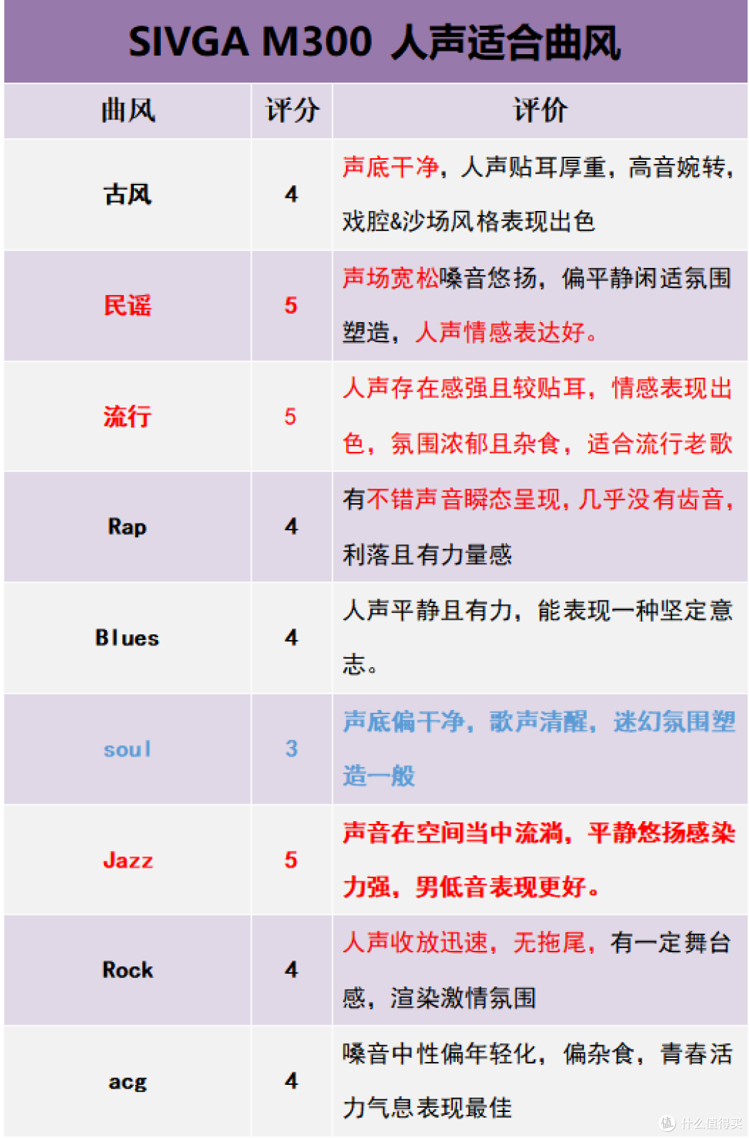 「不是惊艳一瞬，而是耐听如初」SIVGA M300黑檀木平头塞详细体验
