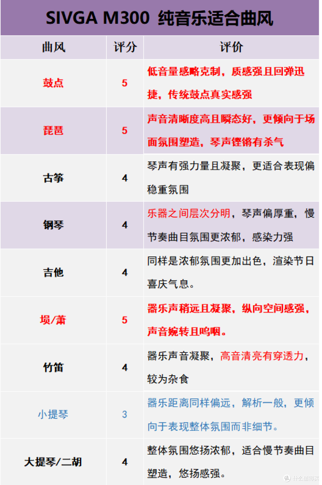 「不是惊艳一瞬，而是耐听如初」SIVGA M300黑檀木平头塞详细体验