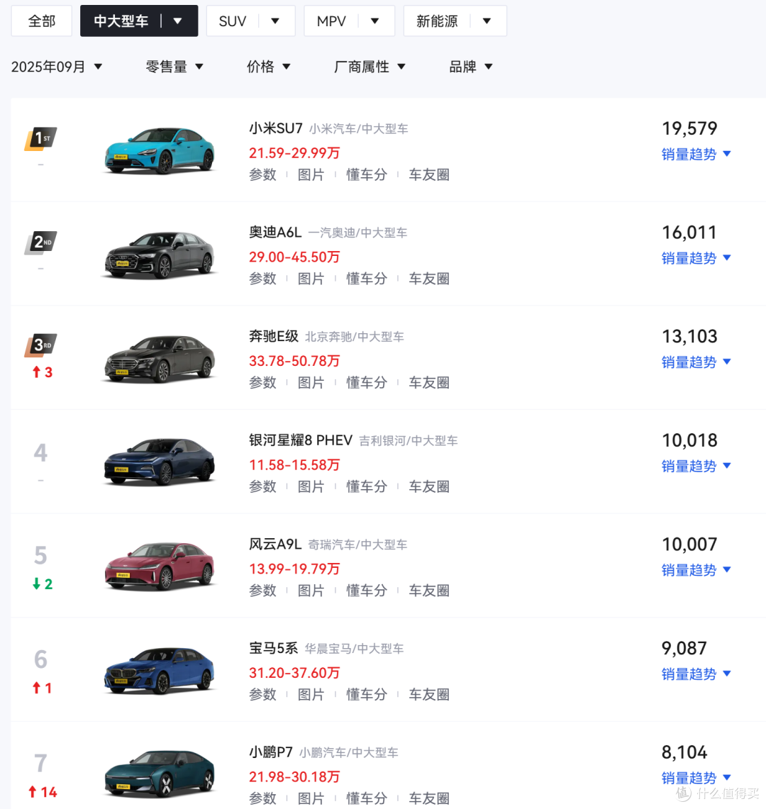 何小鹏回应小鹏P7和小米SU7竞争：很正常，愿意跟兄弟公司竞争！