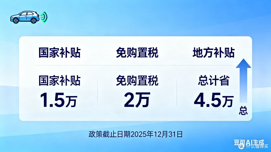 2025买车省钱全攻略：淡季入手+政策叠加，轻松省下5万元