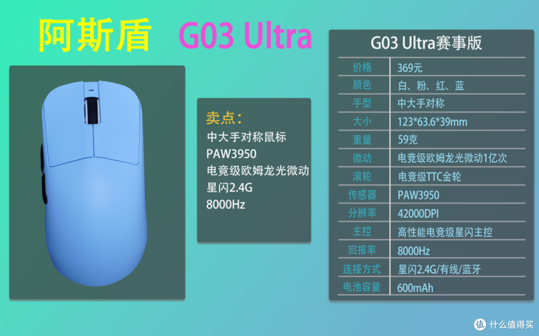 2025双十一鼠标合集推荐,适用绝大部分手型