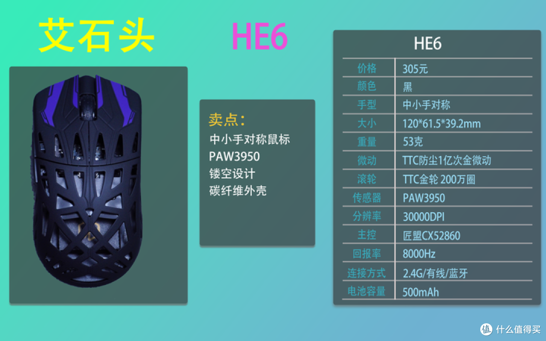 2025双十一鼠标合集推荐,适用绝大部分手型