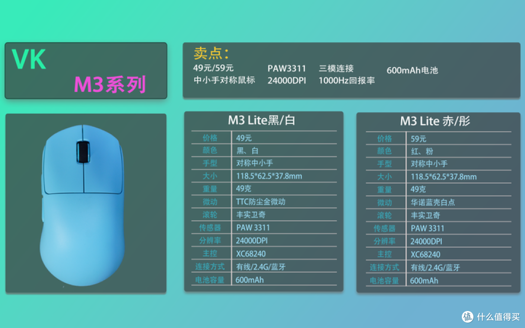 2025双十一鼠标合集推荐,适用绝大部分手型