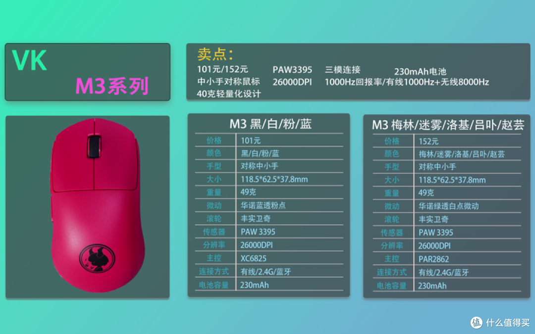 2025双十一鼠标合集推荐,适用绝大部分手型