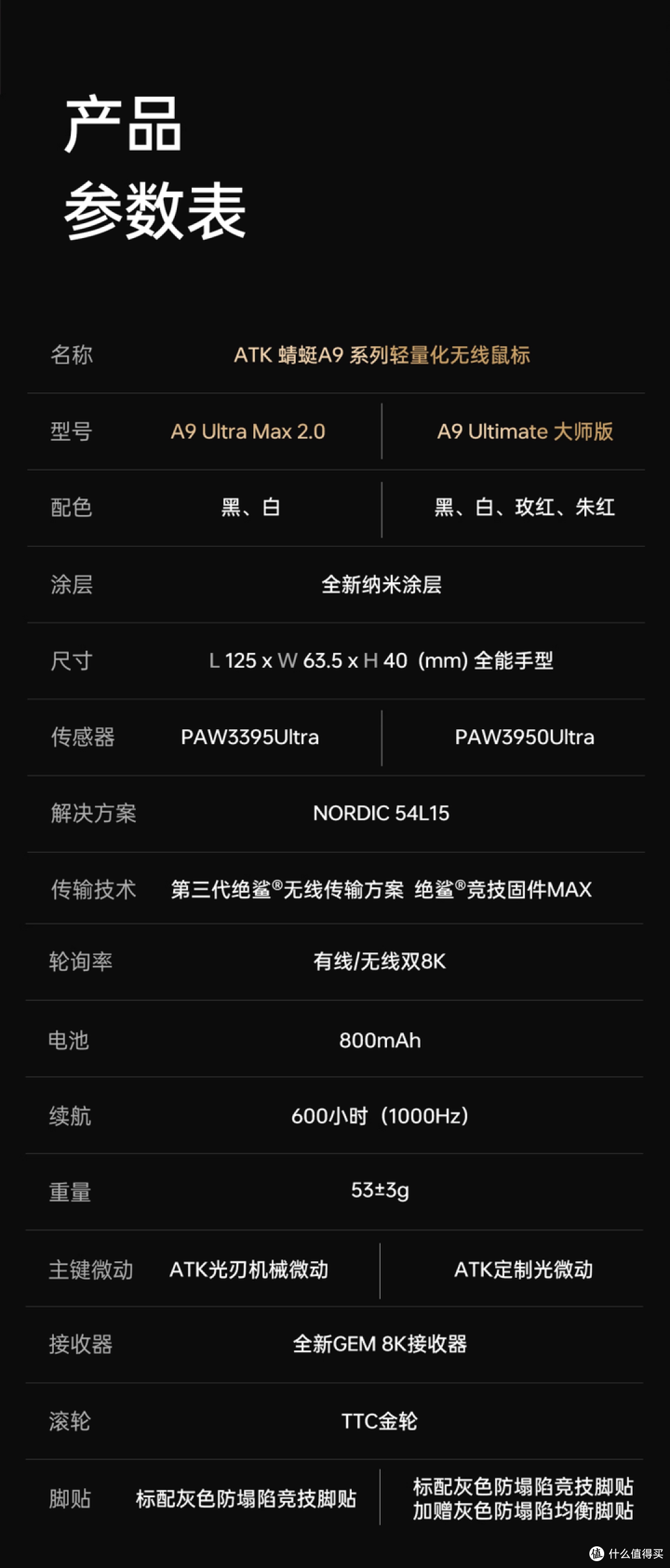 2025双十一鼠标合集推荐,适用绝大部分手型