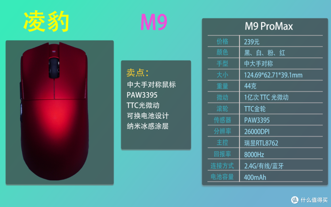 2025双十一鼠标合集推荐,适用绝大部分手型