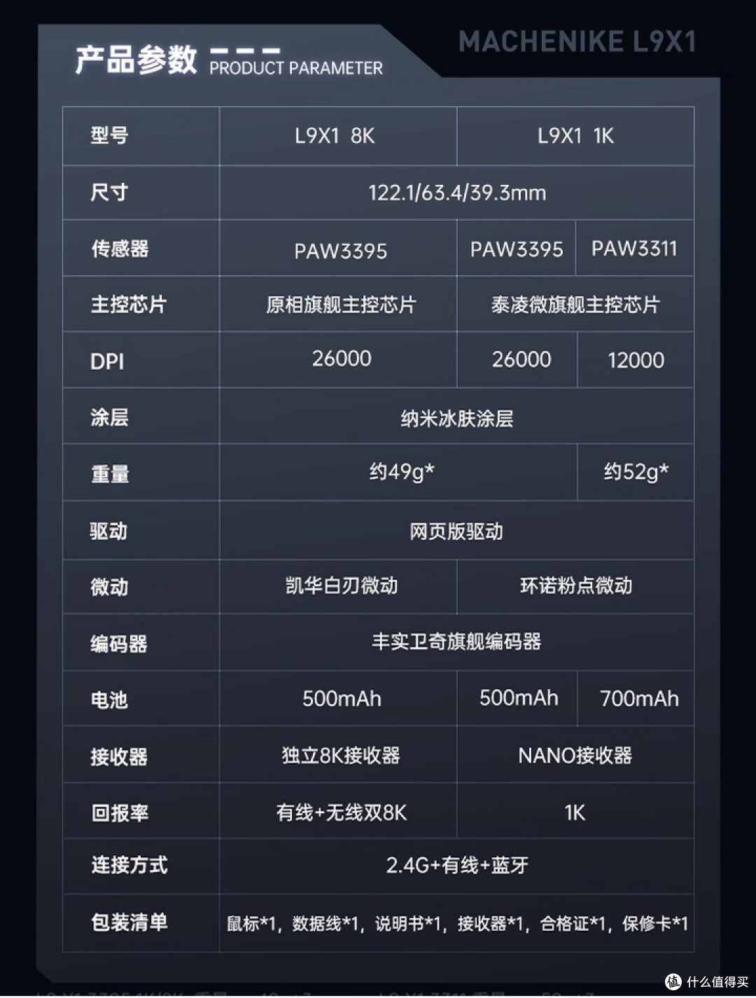 2025双十一鼠标合集推荐,适用绝大部分手型
