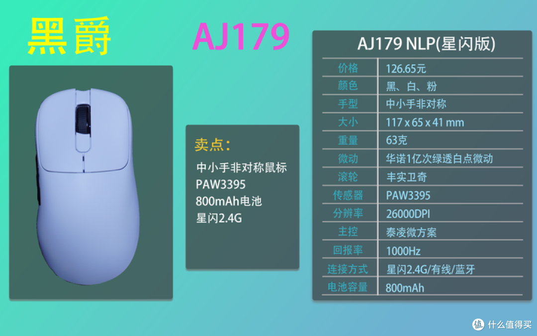 2025双十一鼠标合集推荐,适用绝大部分手型