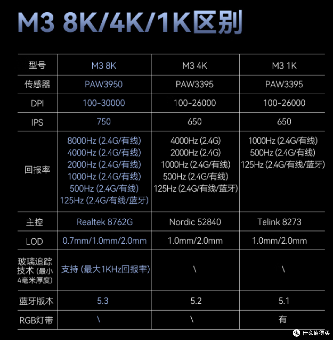 2025双十一鼠标合集推荐,适用绝大部分手型