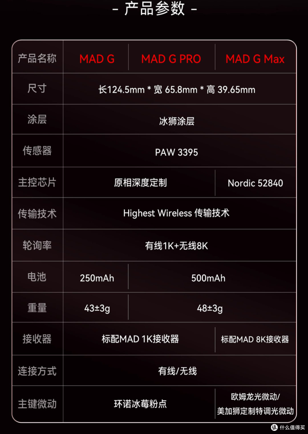 2025双十一鼠标合集推荐,适用绝大部分手型