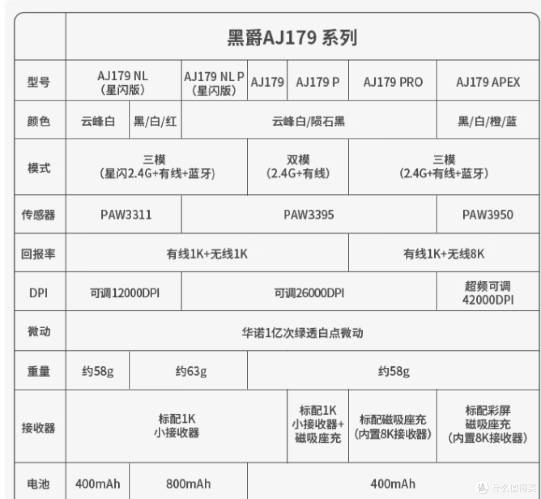 2025双十一鼠标合集推荐,适用绝大部分手型